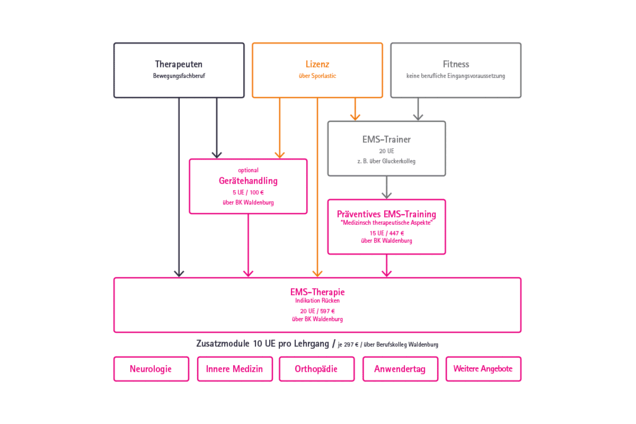 berufskolleg-waldenburg_ems-chart_17_01